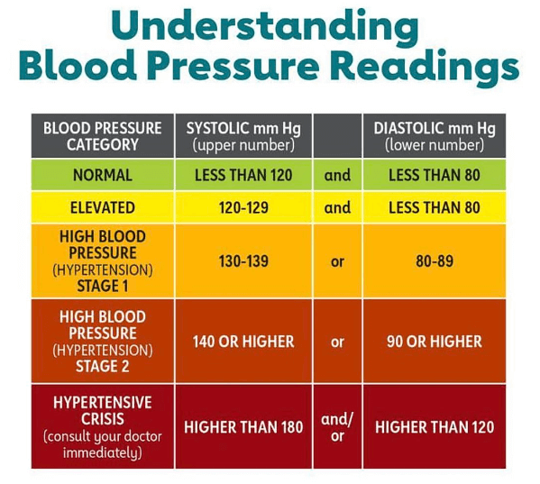 Free Printable:Iho34hf1wrc= Blood Pressure Chart Printable