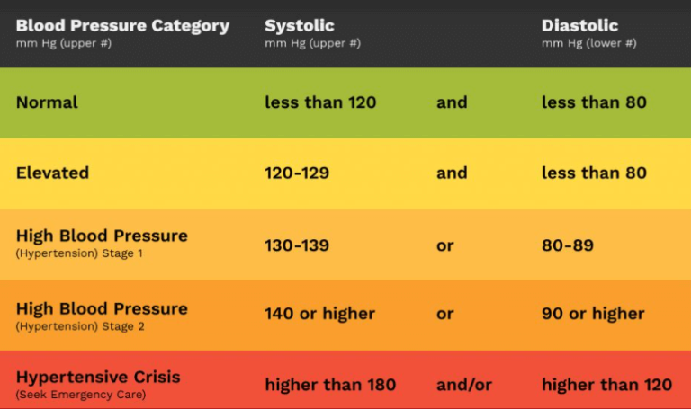 Free Printable:Iho34hf1wrc= Blood Pressure Chart Printable