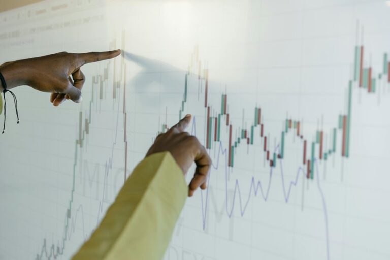 digital market growth projections