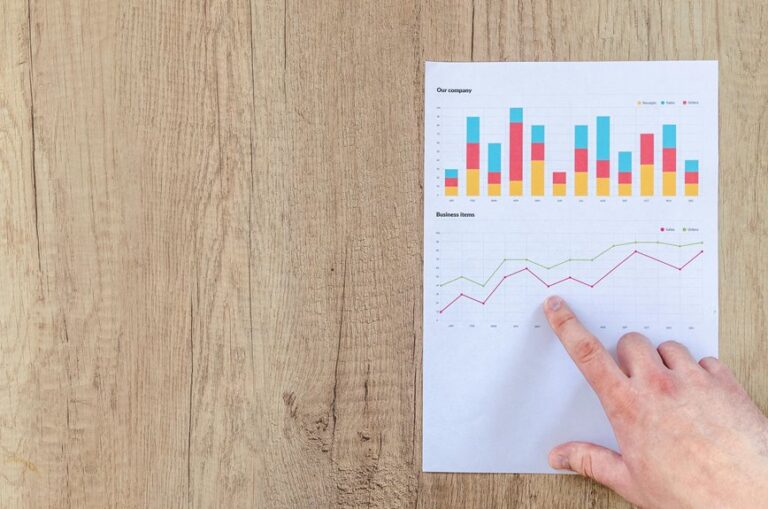 global business financial figures
