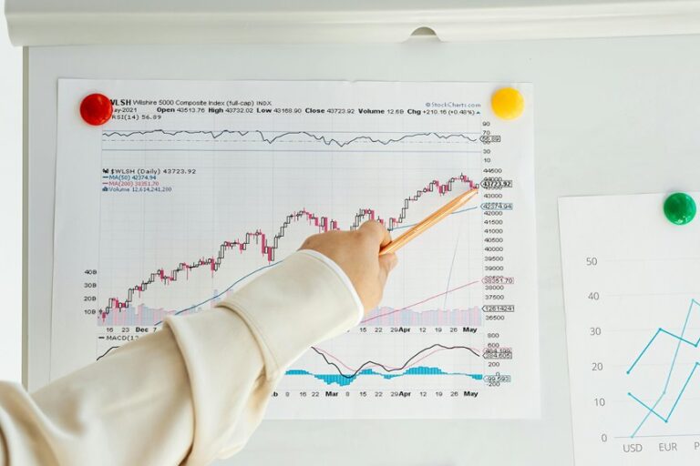 market data index numbers